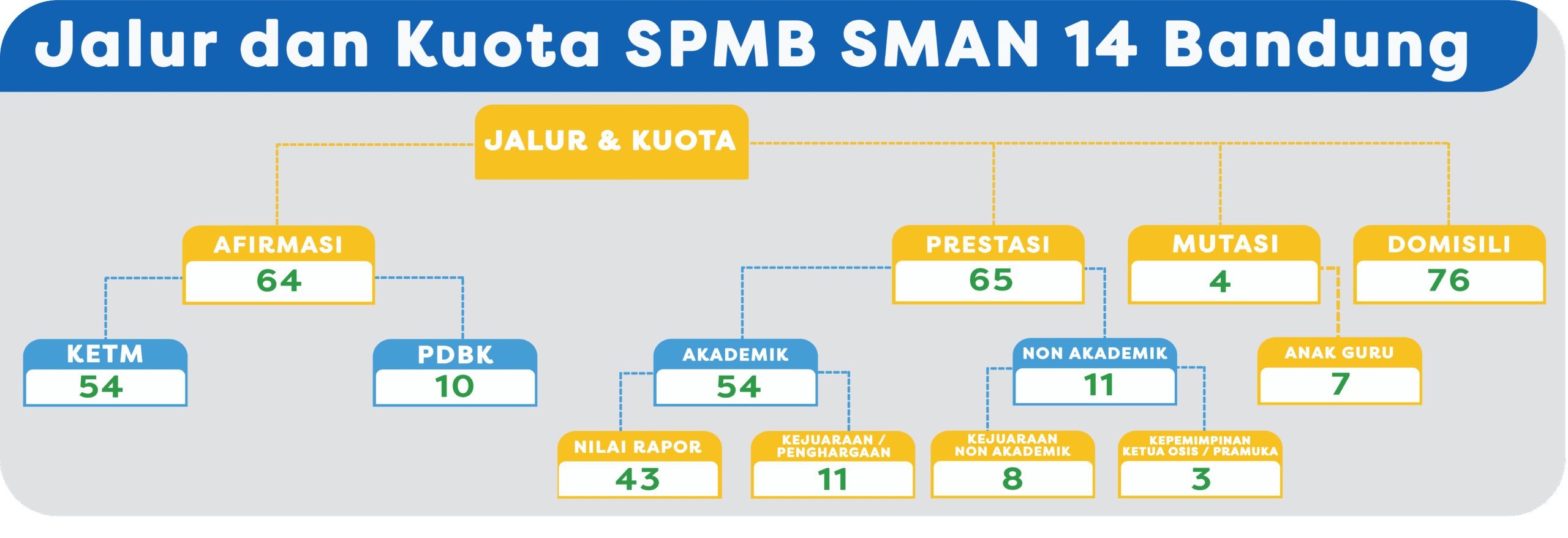 JALUR DAN KUOTA JALUR DAN KUOTA